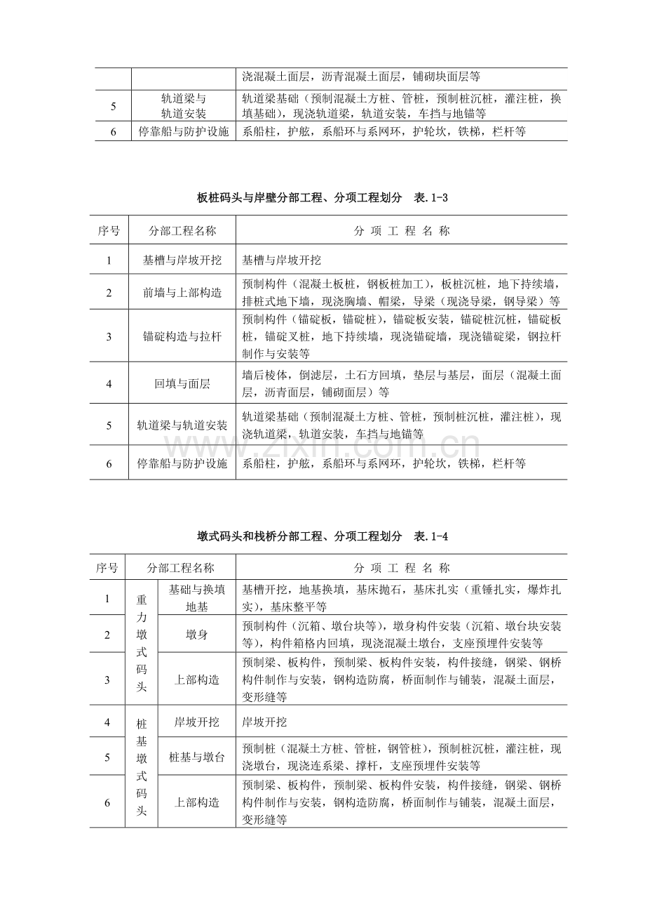 水运工程质量检验标准第4篇+码头与岸壁工程质量检验.doc_第2页