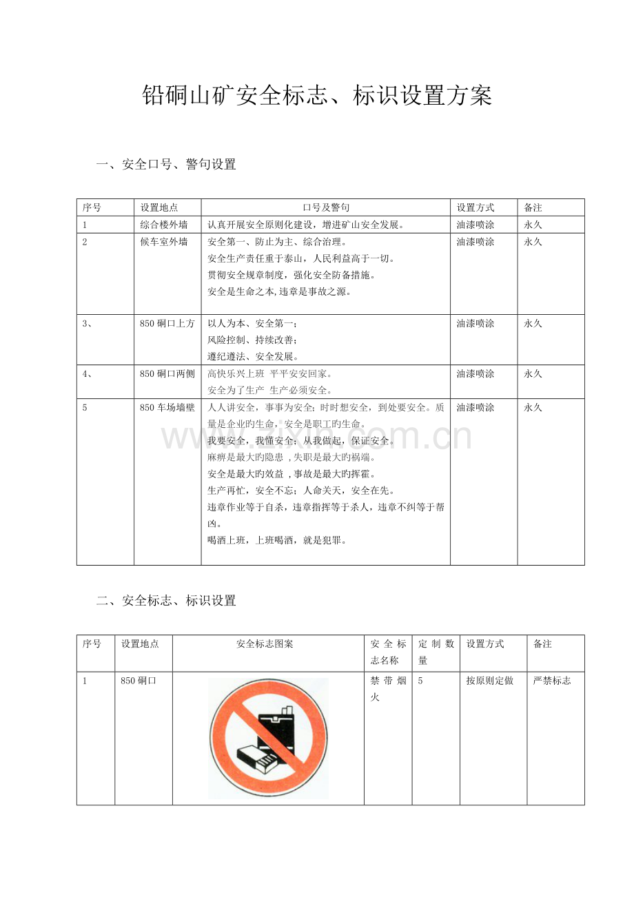 长沟锰矿安全标志标识设置方案安全标志牌.doc_第1页