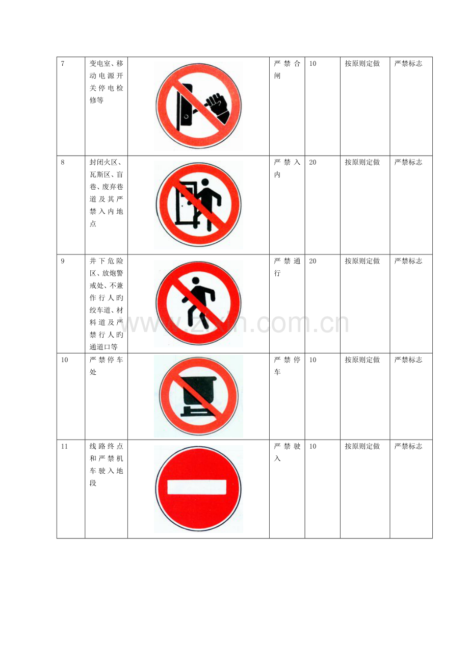 长沟锰矿安全标志标识设置方案安全标志牌.doc_第3页