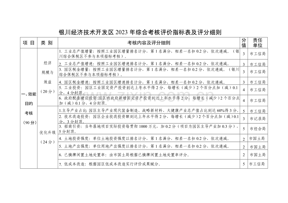 银川经济技术开发区综合考核评价指标表及评分细则.doc_第1页