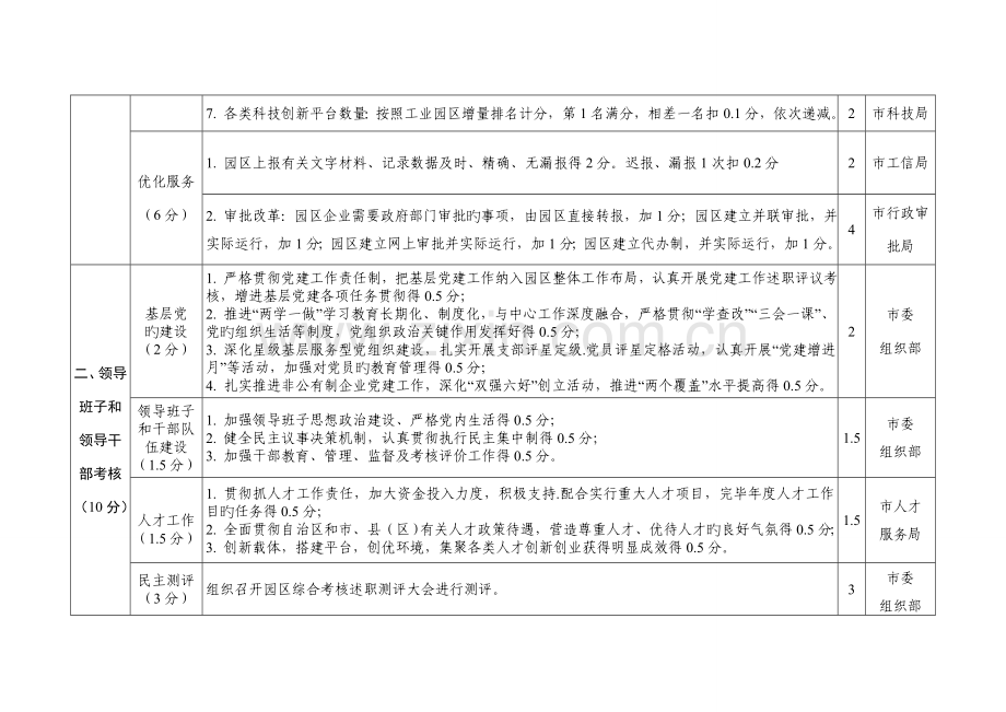 银川经济技术开发区综合考核评价指标表及评分细则.doc_第3页