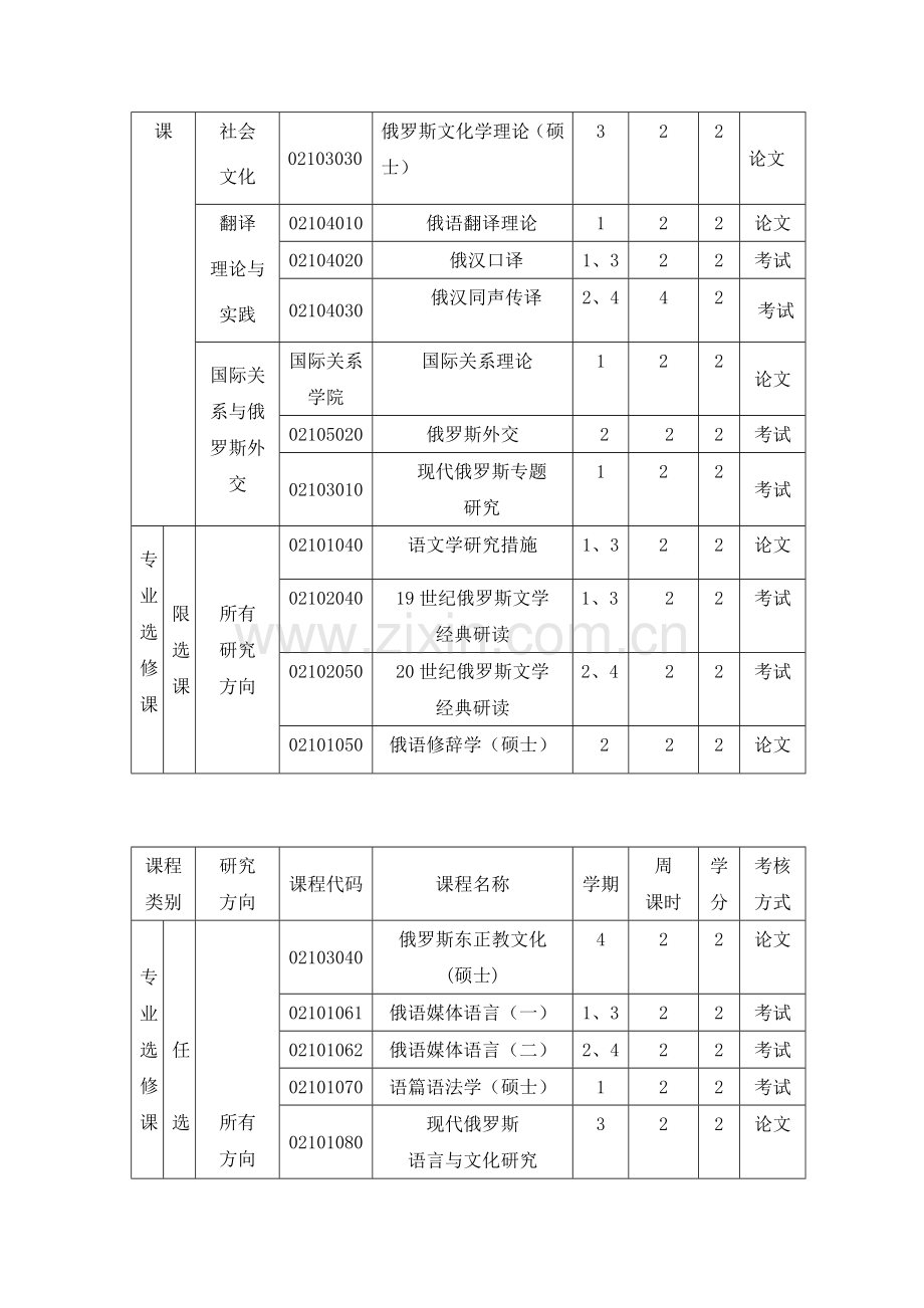 俄语语言文学硕士研究生培养方案.doc_第3页