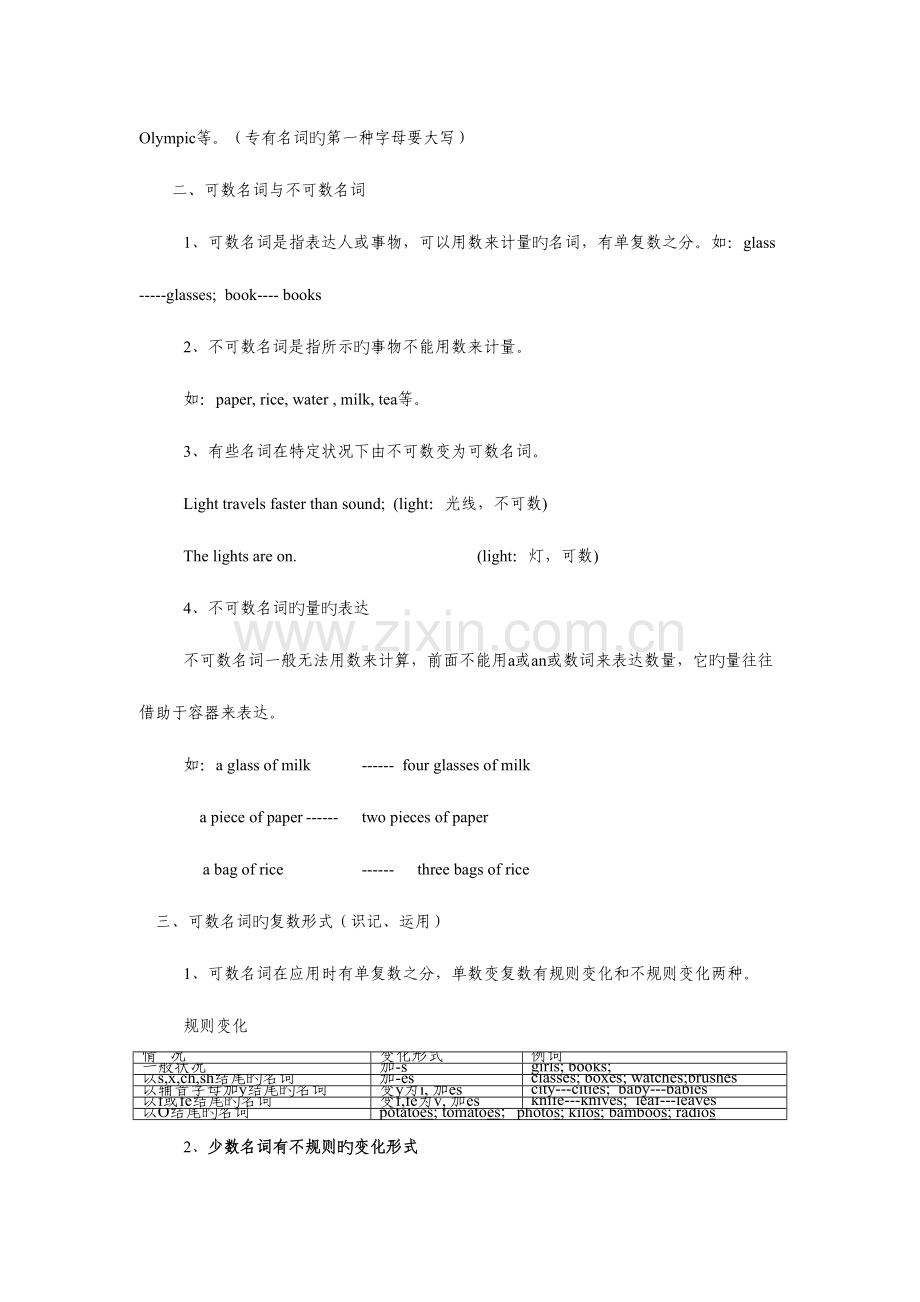 2023年初中英语所有知识点复习大全.doc_第2页