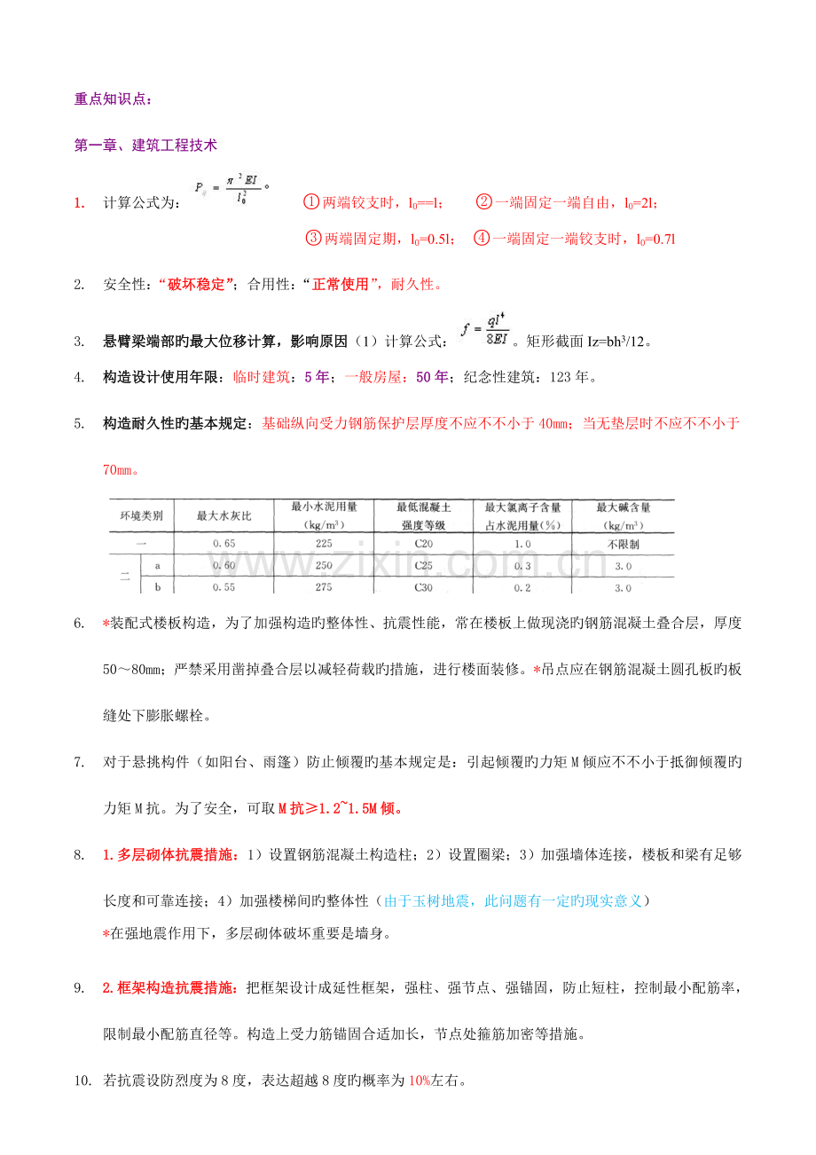 2023年一级建造师建筑工程管理与实务重点知识点解析.doc_第1页