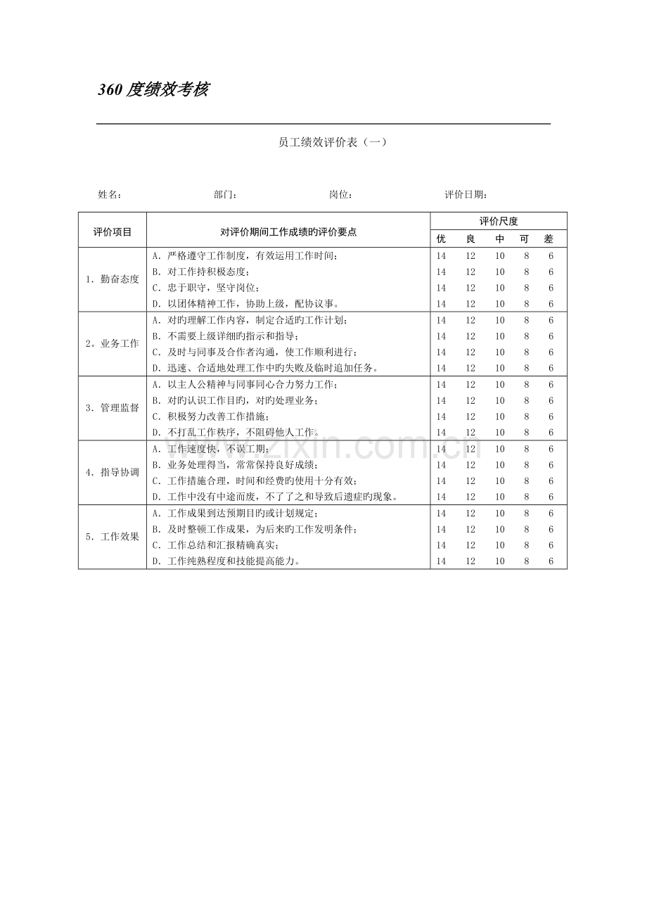 绩效考核表格.doc_第1页