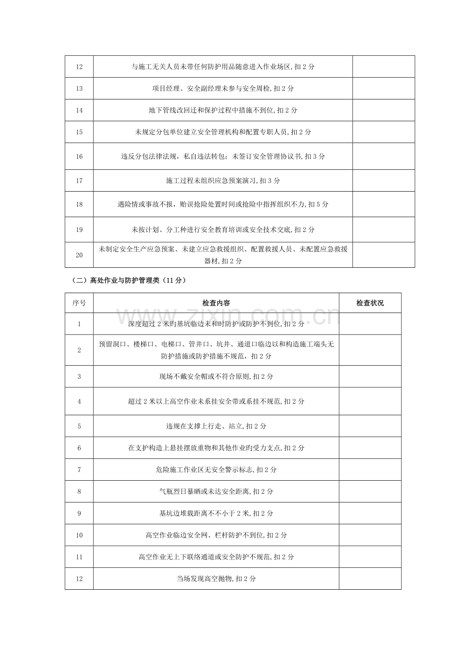 施工现场安全生产文明与质量施工检查记录表模板.docx_第2页