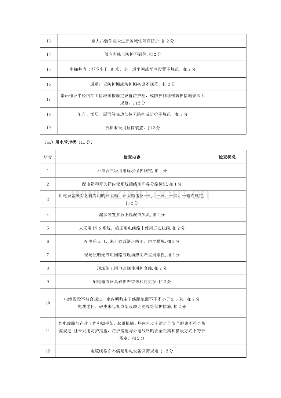 施工现场安全生产文明与质量施工检查记录表模板.docx_第3页