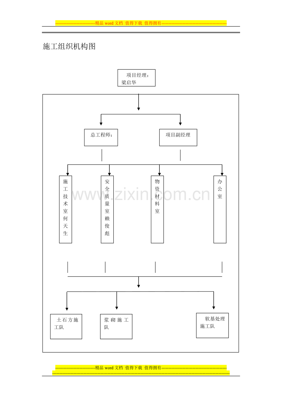 排洪渠工程施工组织设计123.doc_第3页