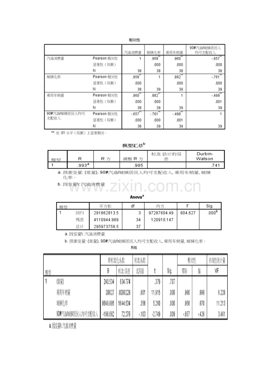 2023年数据模型与决策课程大作业.doc_第3页