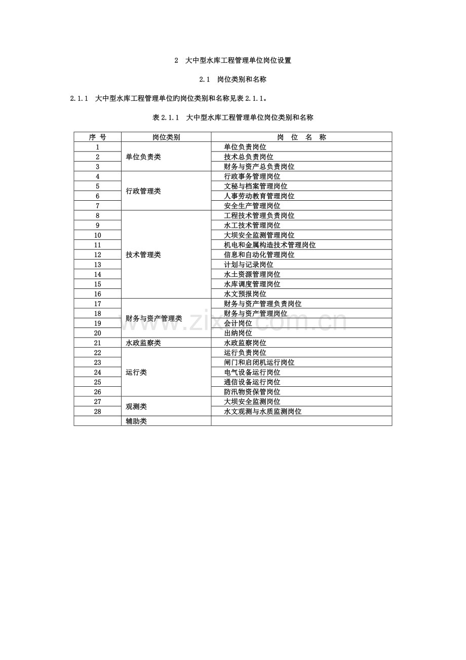 水利工程管理单位定岗标准模板.doc_第3页