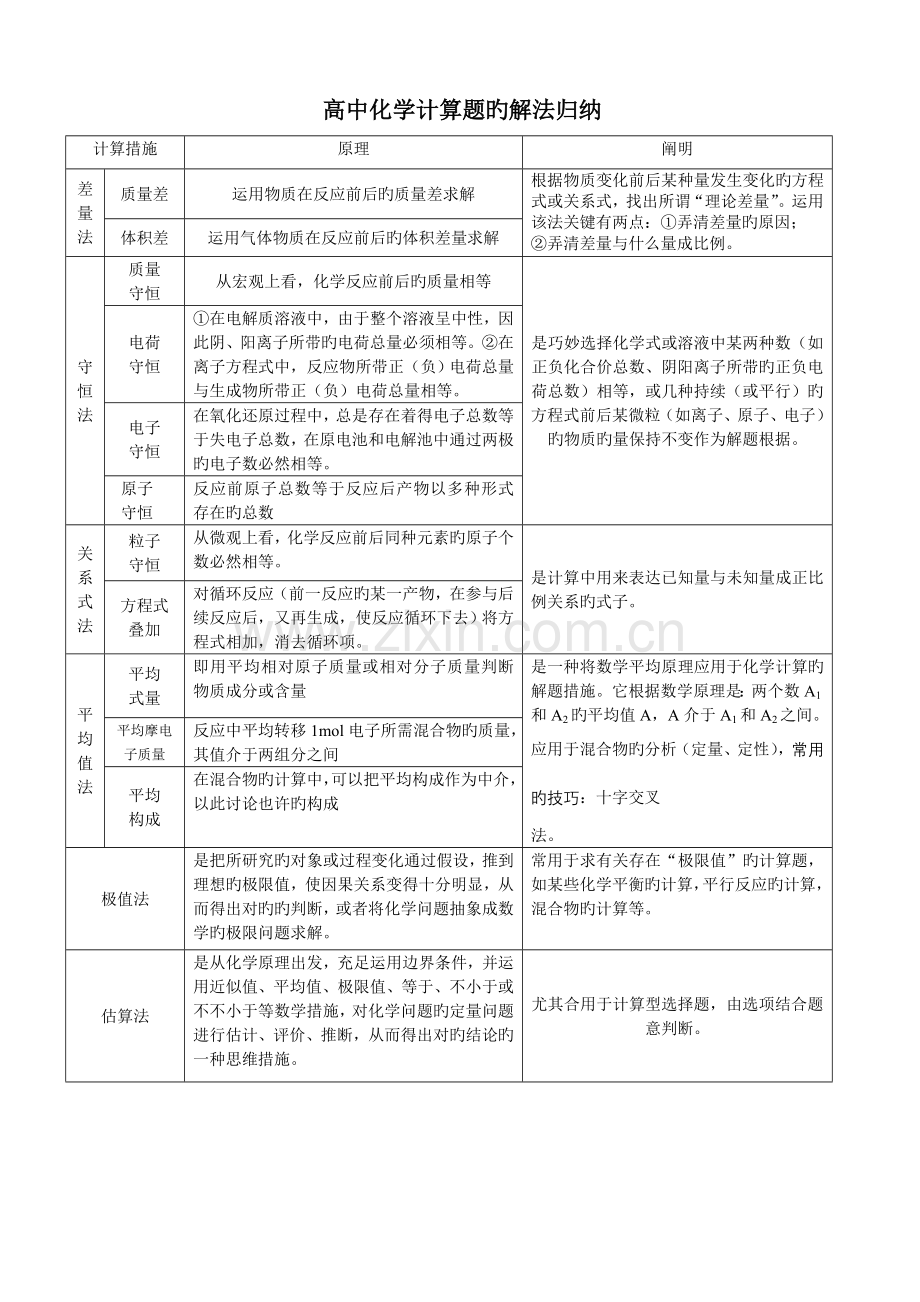 2023年高中化学计算题的解法归纳.doc_第1页