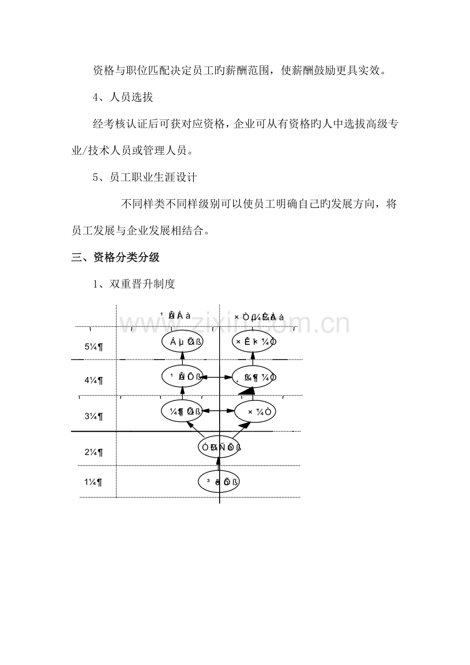 华为技术任职资格管理制度.doc_第2页