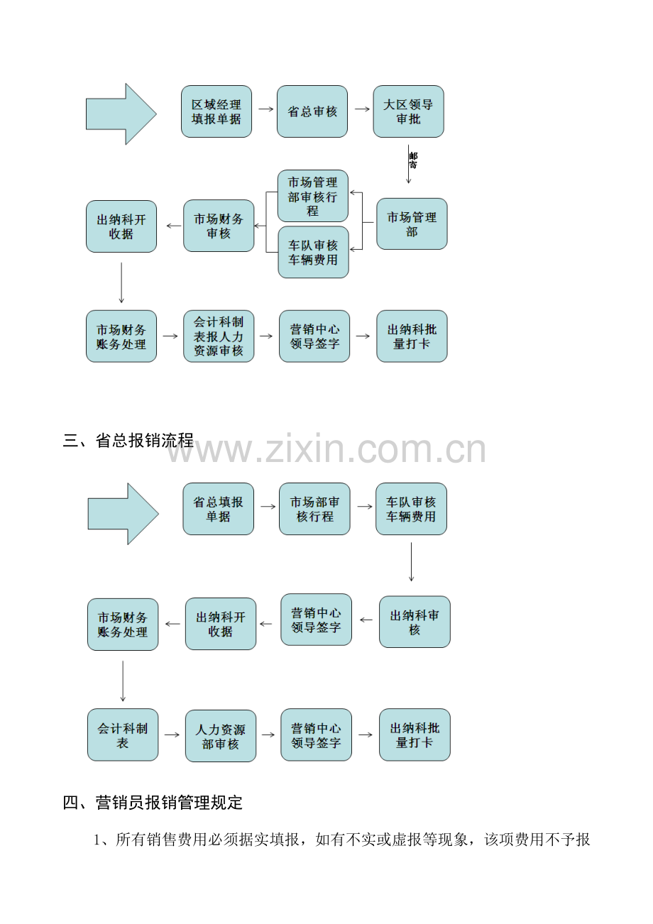 营销费用报销流程及制度.doc_第2页