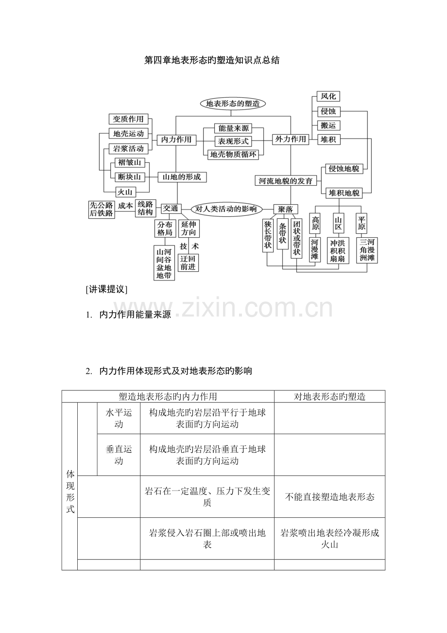 2023年地表形态的塑造知识点总结.docx_第1页