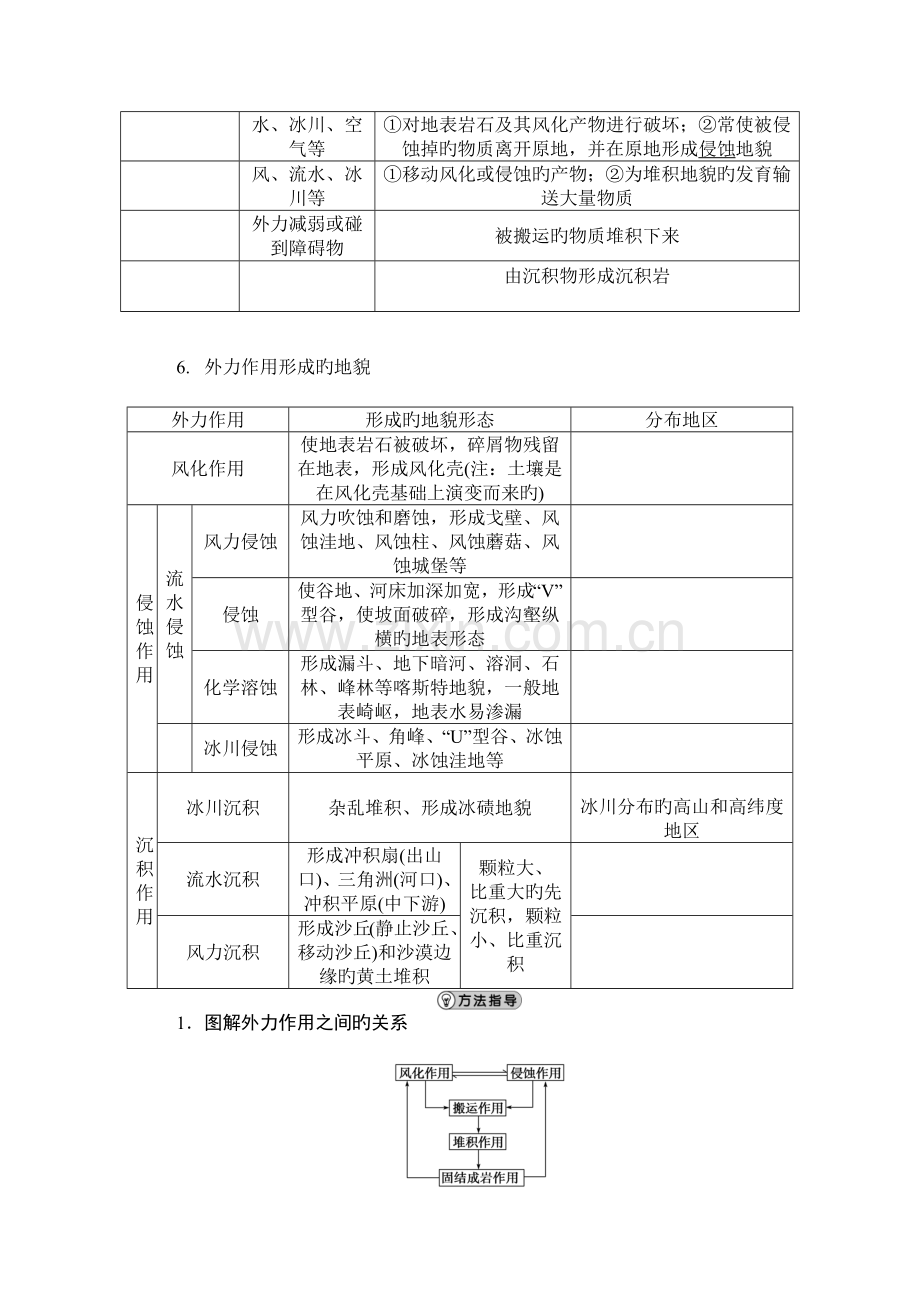 2023年地表形态的塑造知识点总结.docx_第3页