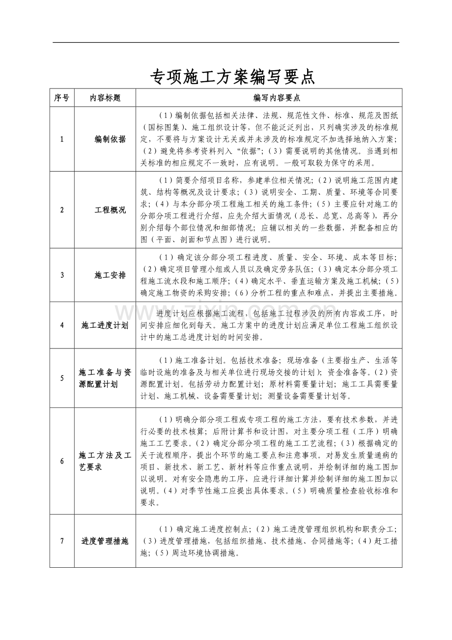 专项施工方案编写要点.doc_第1页