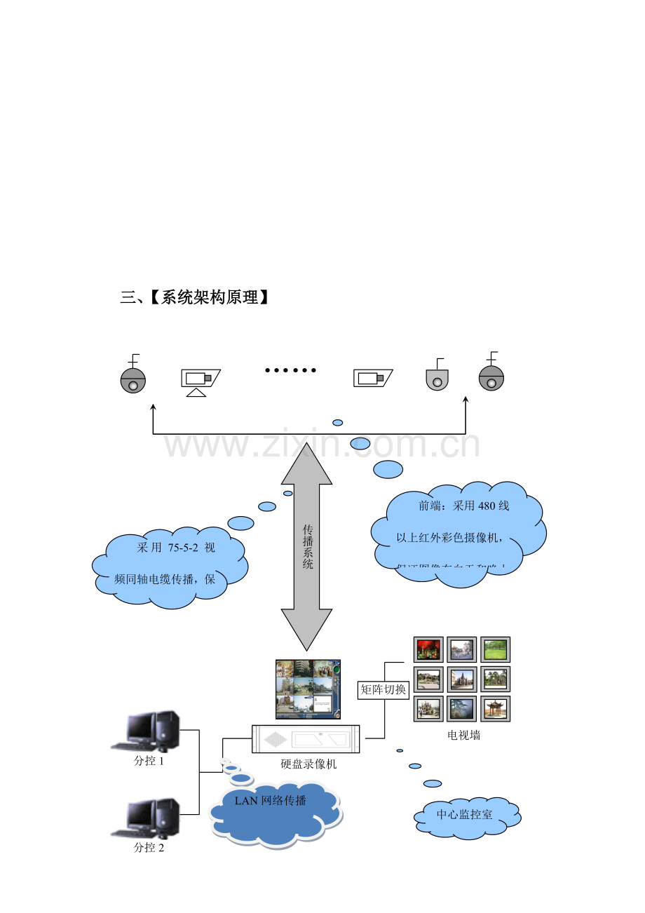 市场监控方案.doc_第2页