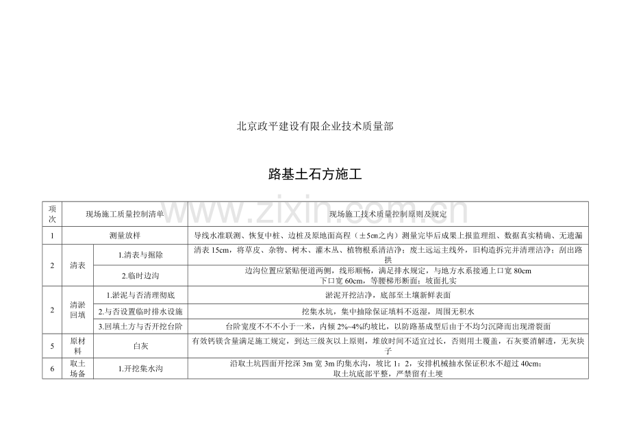 现场技术质量控制要点清单.doc_第2页