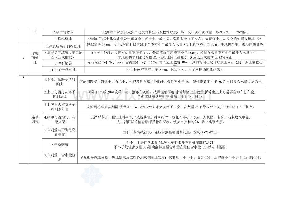 现场技术质量控制要点清单.doc_第3页