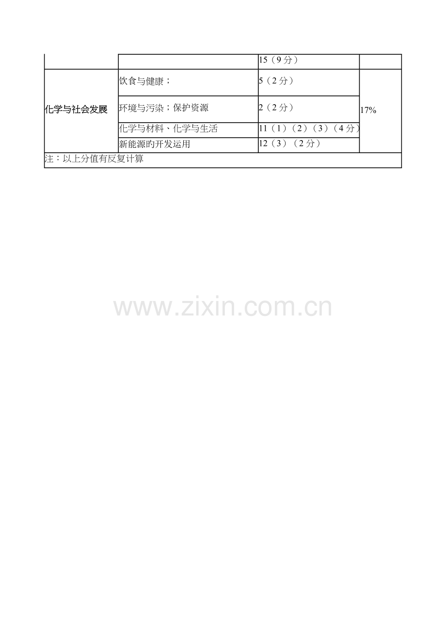 2023年安徽省中考化学试卷考查知识点分类.doc_第2页