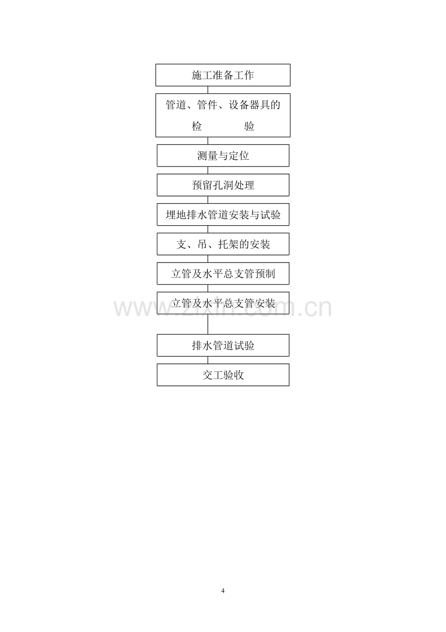 施工方案报审表(虹吸雨水施工方案).doc_第3页