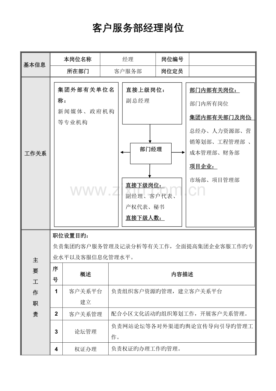 北京公司客户服务部岗位说明书.doc_第2页