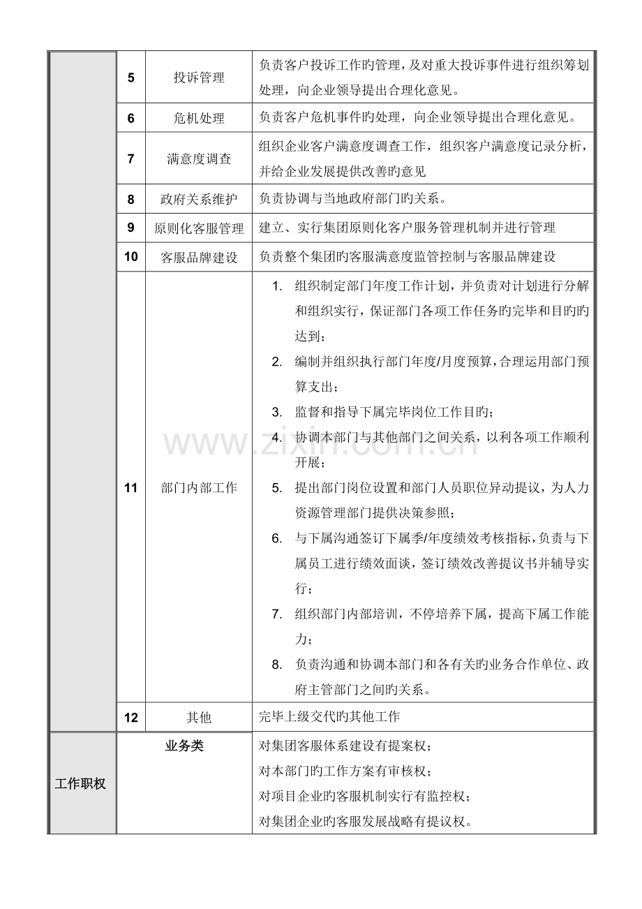 北京公司客户服务部岗位说明书.doc_第3页