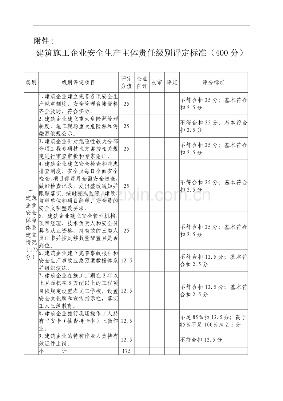 建筑施工企业安全生产主体责任级别评定标准.doc_第1页