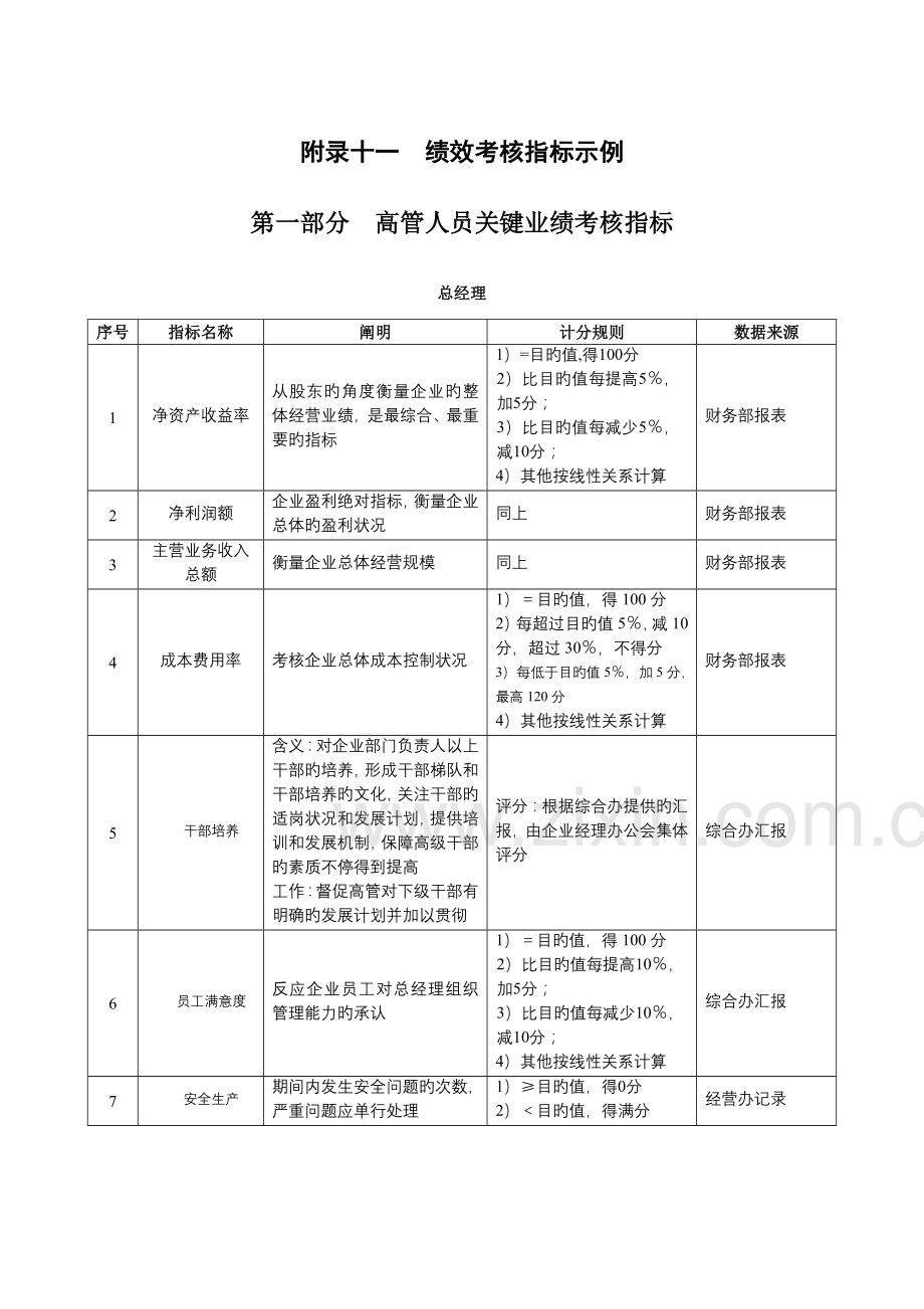 某沙锅餐饮管理公司绩效考核管理体系设计方案(doc-58).doc_第2页