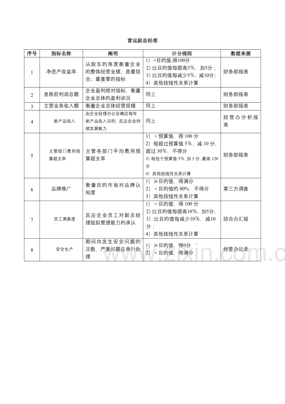 某沙锅餐饮管理公司绩效考核管理体系设计方案(doc-58).doc_第3页