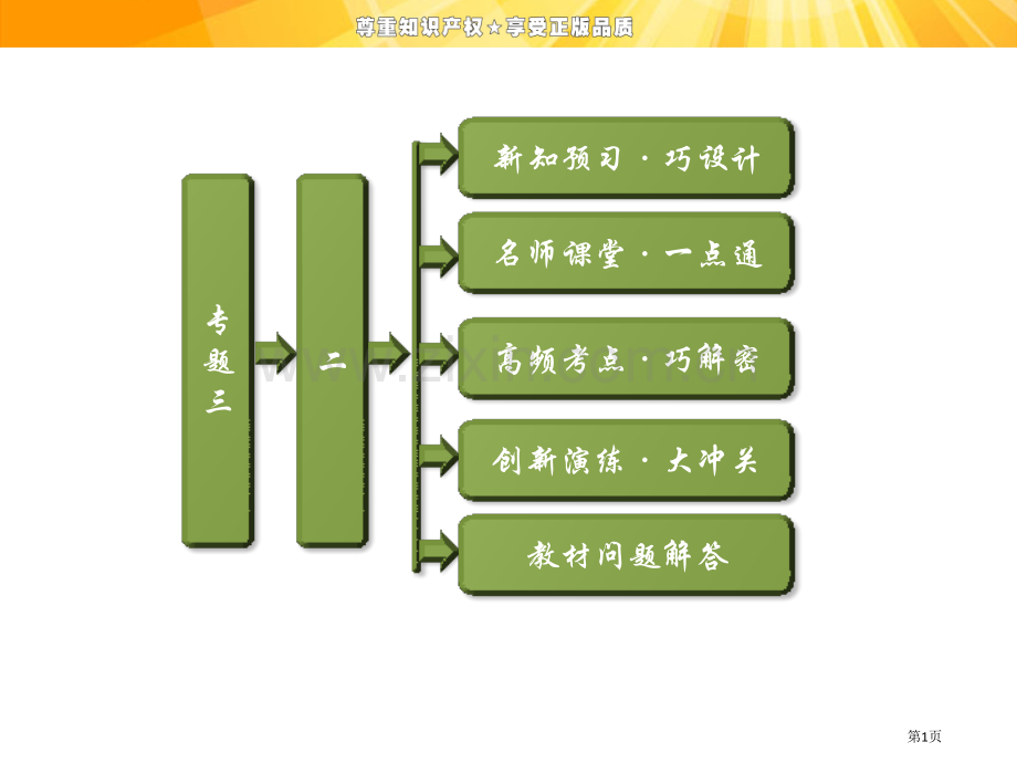 专题三二北方经济的逐渐恢复市公开课一等奖省优质课赛课一等奖课件.pptx_第1页