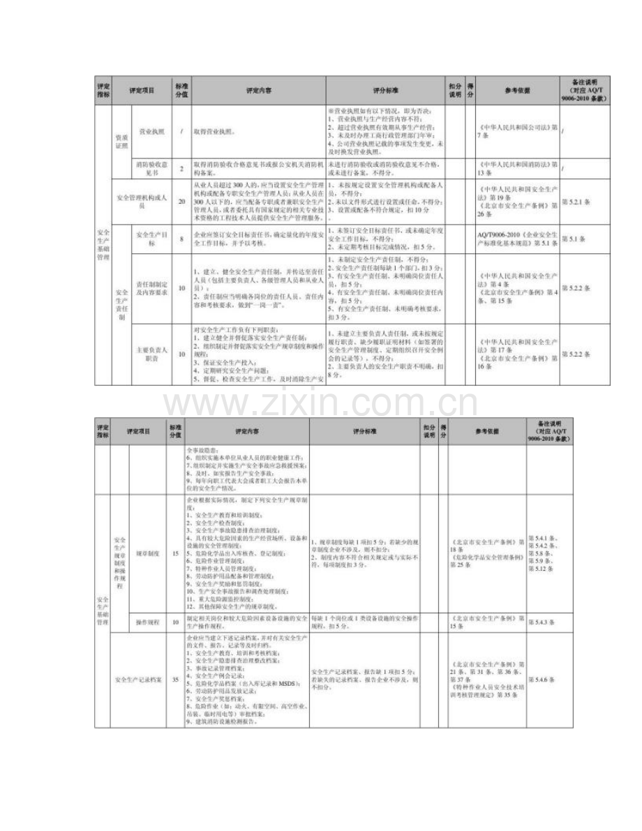 建材企业安全生产标准化精.doc_第2页