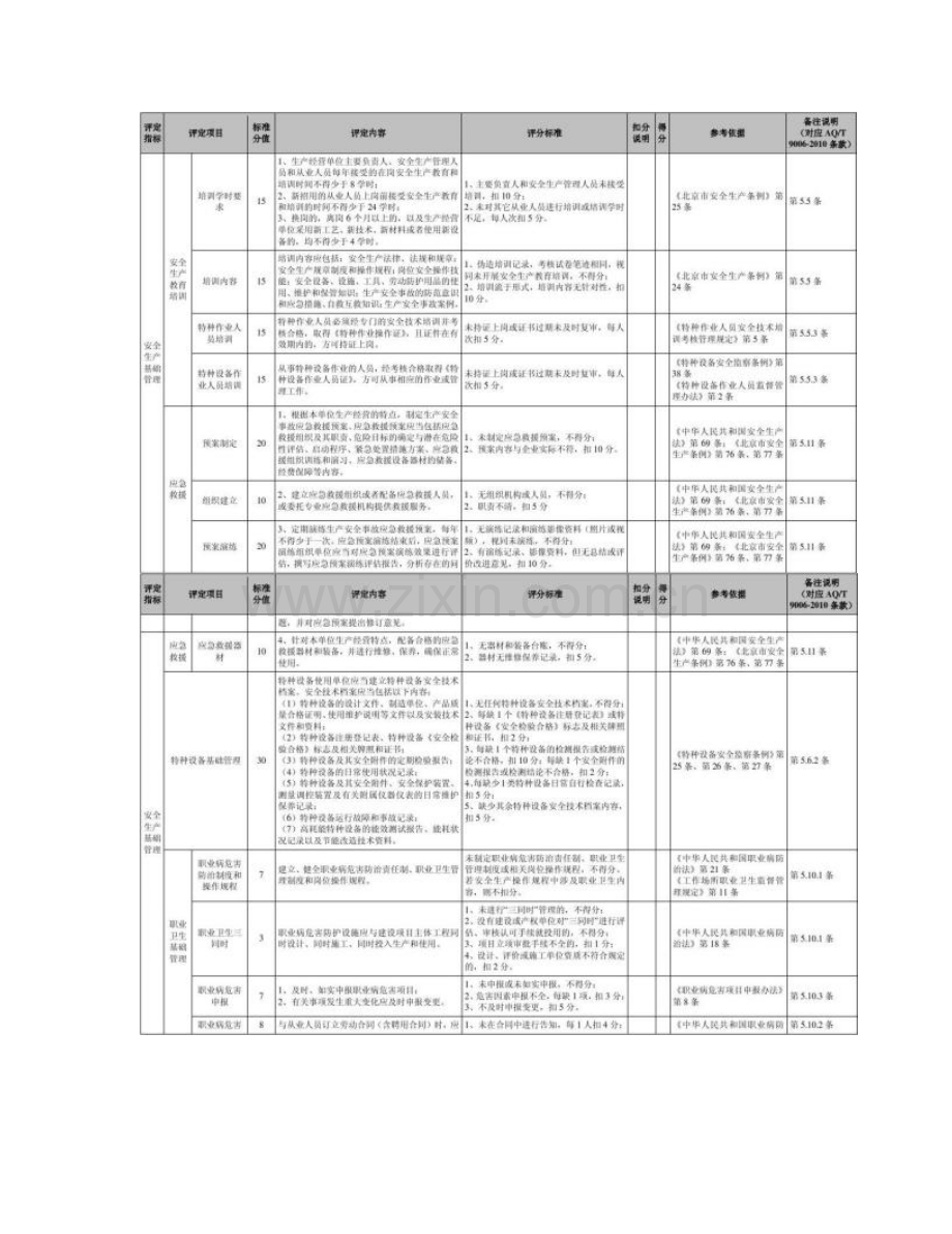 建材企业安全生产标准化精.doc_第3页