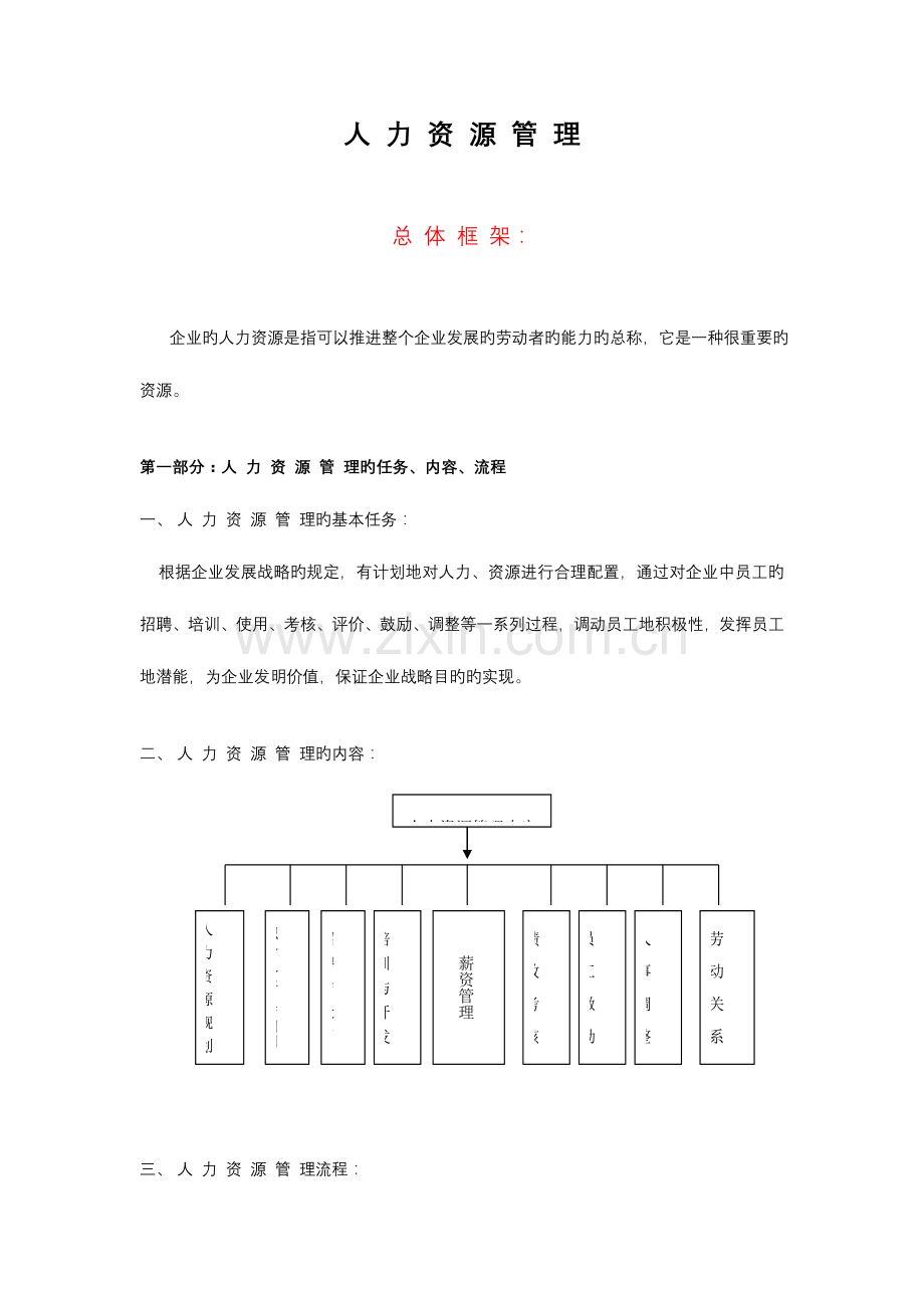 小型公司的人力资源管理方案全集.doc_第1页