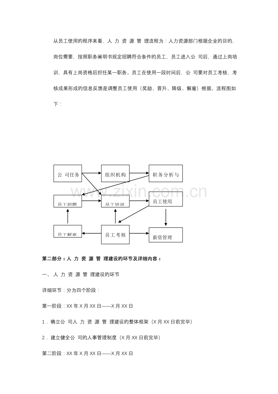 小型公司的人力资源管理方案全集.doc_第2页