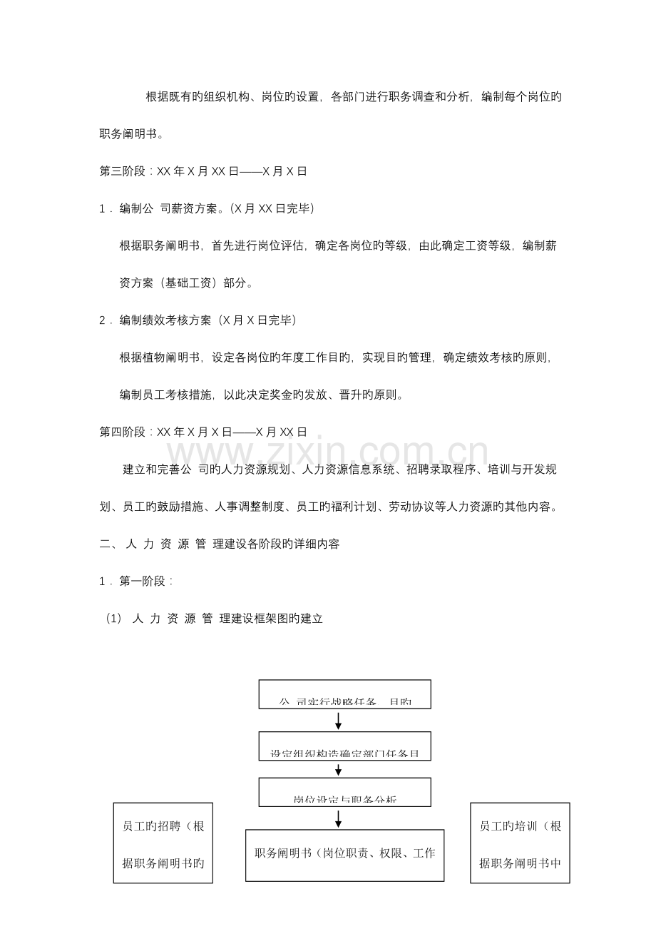 小型公司的人力资源管理方案全集.doc_第3页