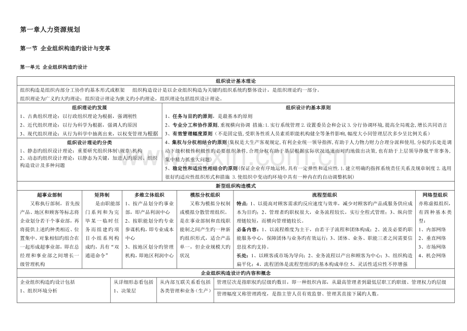 2023年人力资源管理师二级技能题总结.doc_第1页