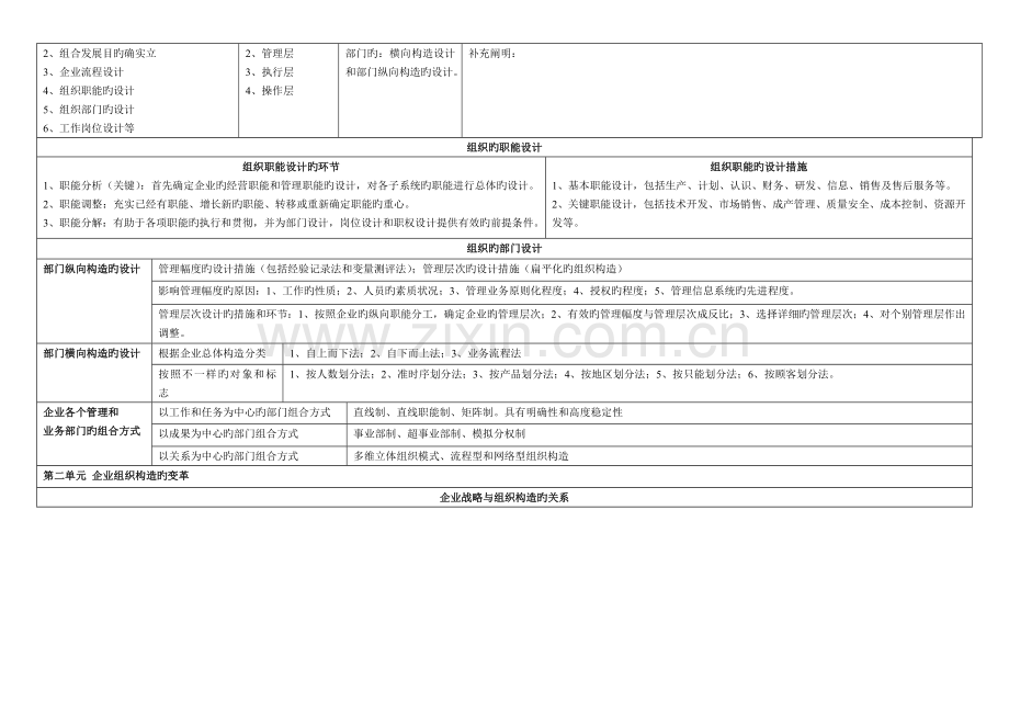 2023年人力资源管理师二级技能题总结.doc_第2页