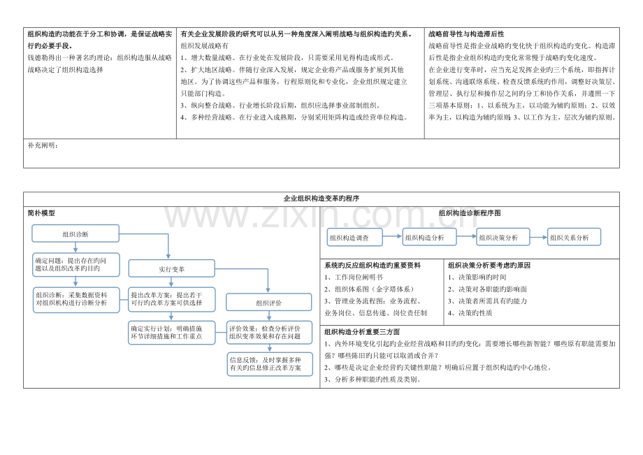 2023年人力资源管理师二级技能题总结.doc_第3页