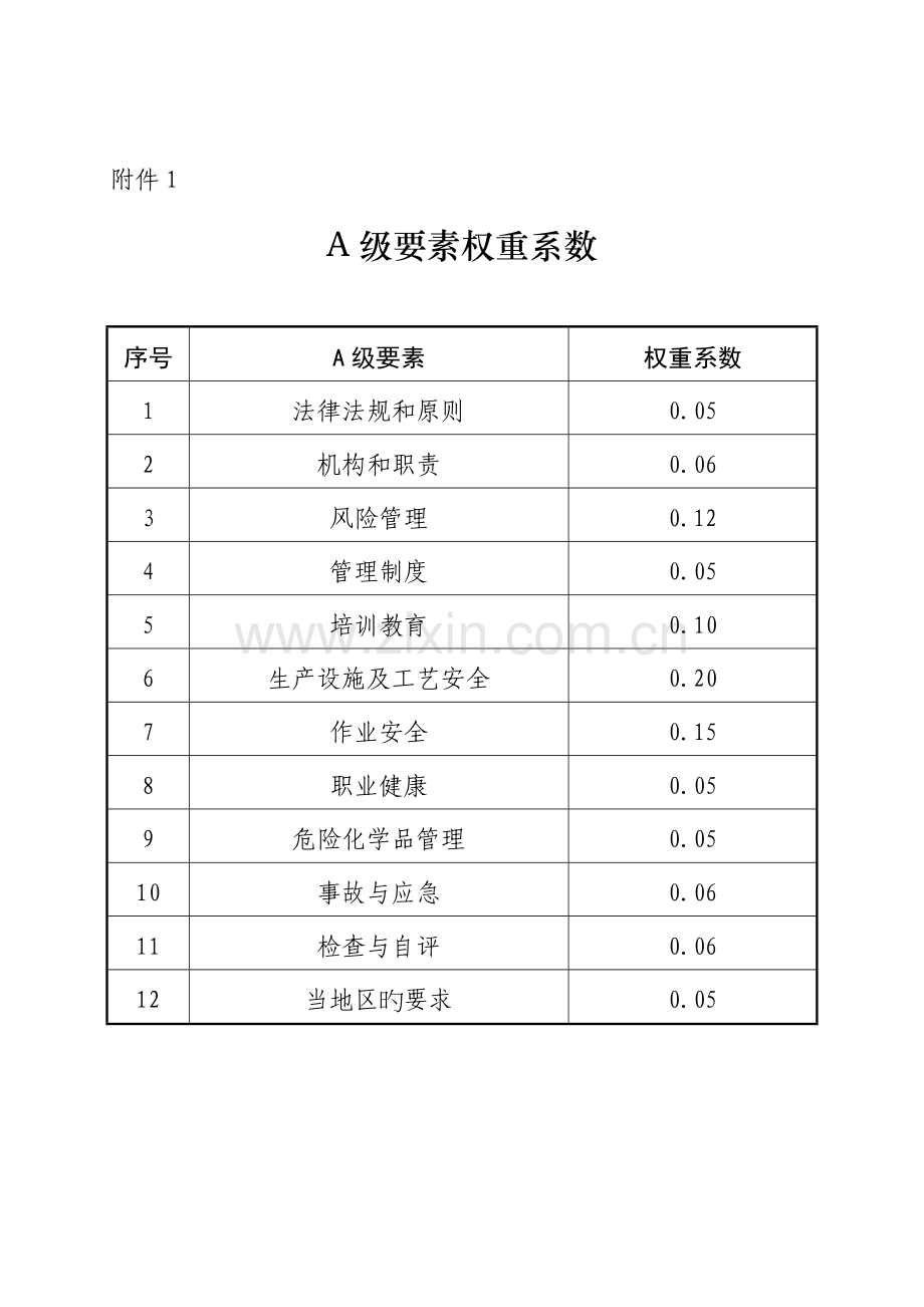 河南省危险化学品从业单位安全生产标准化评审申请书.doc_第1页