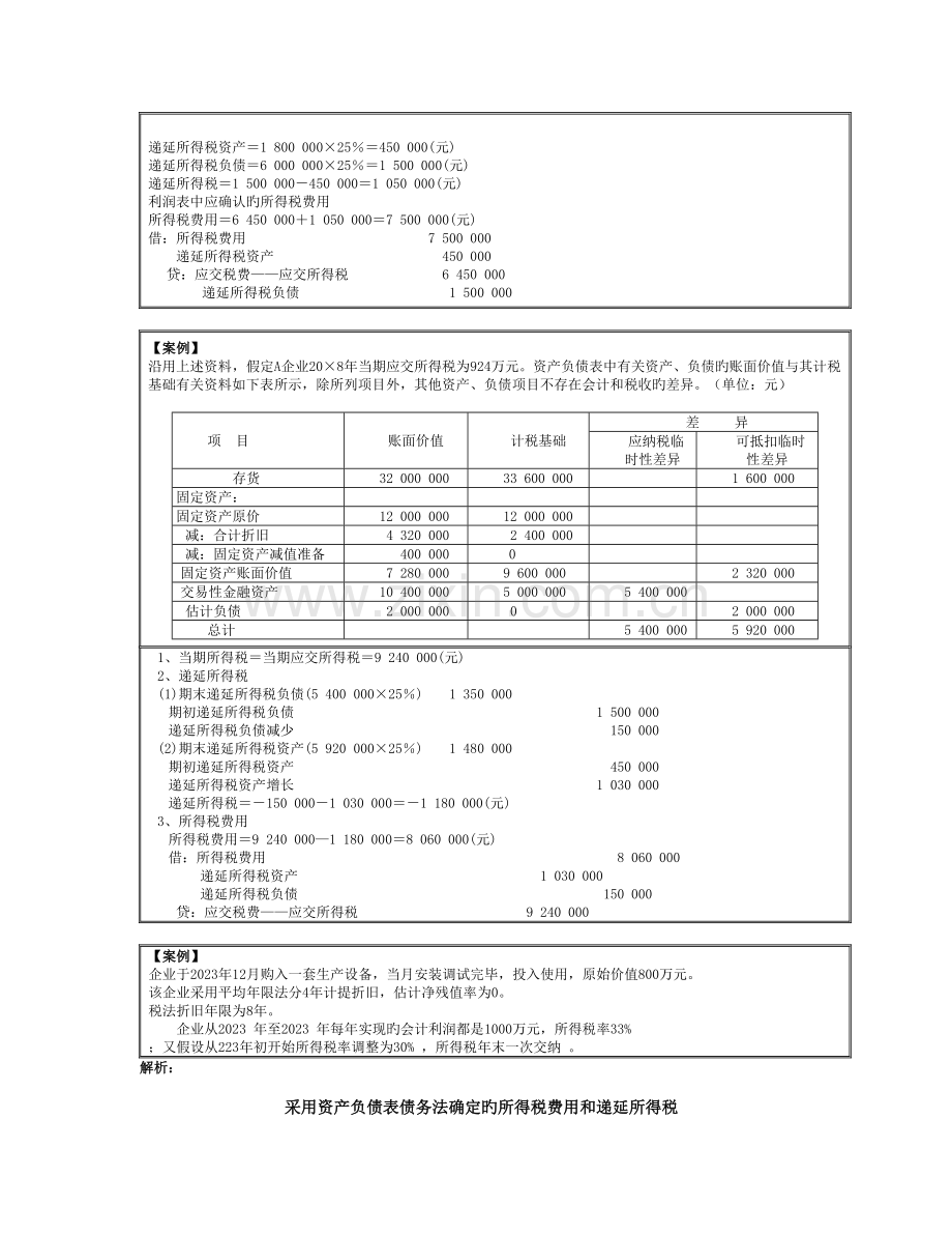 2023年浙江会计继续教育网上课程新准则下所得税会计.doc_第2页