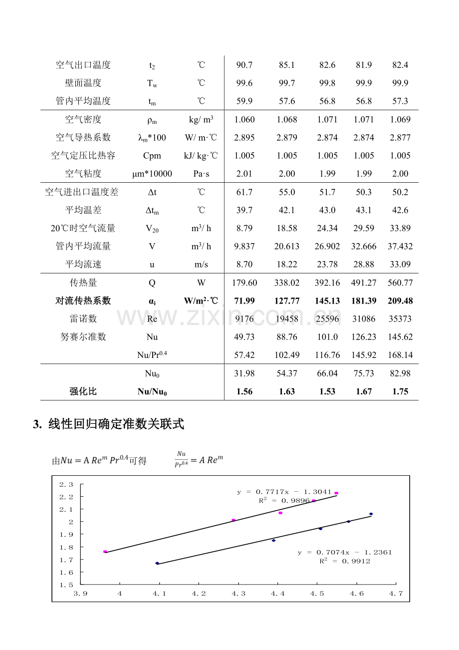 2023年实验报告气汽对流传热综合实验.doc_第2页