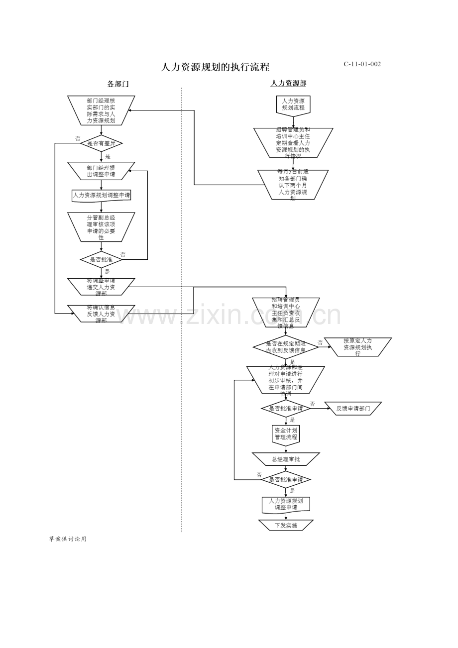 人力资源规划流程图.docx_第2页