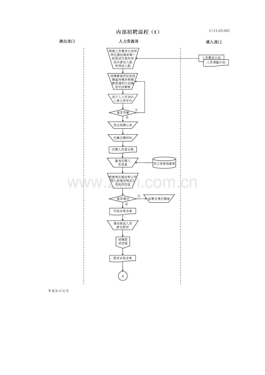 人力资源规划流程图.docx_第3页