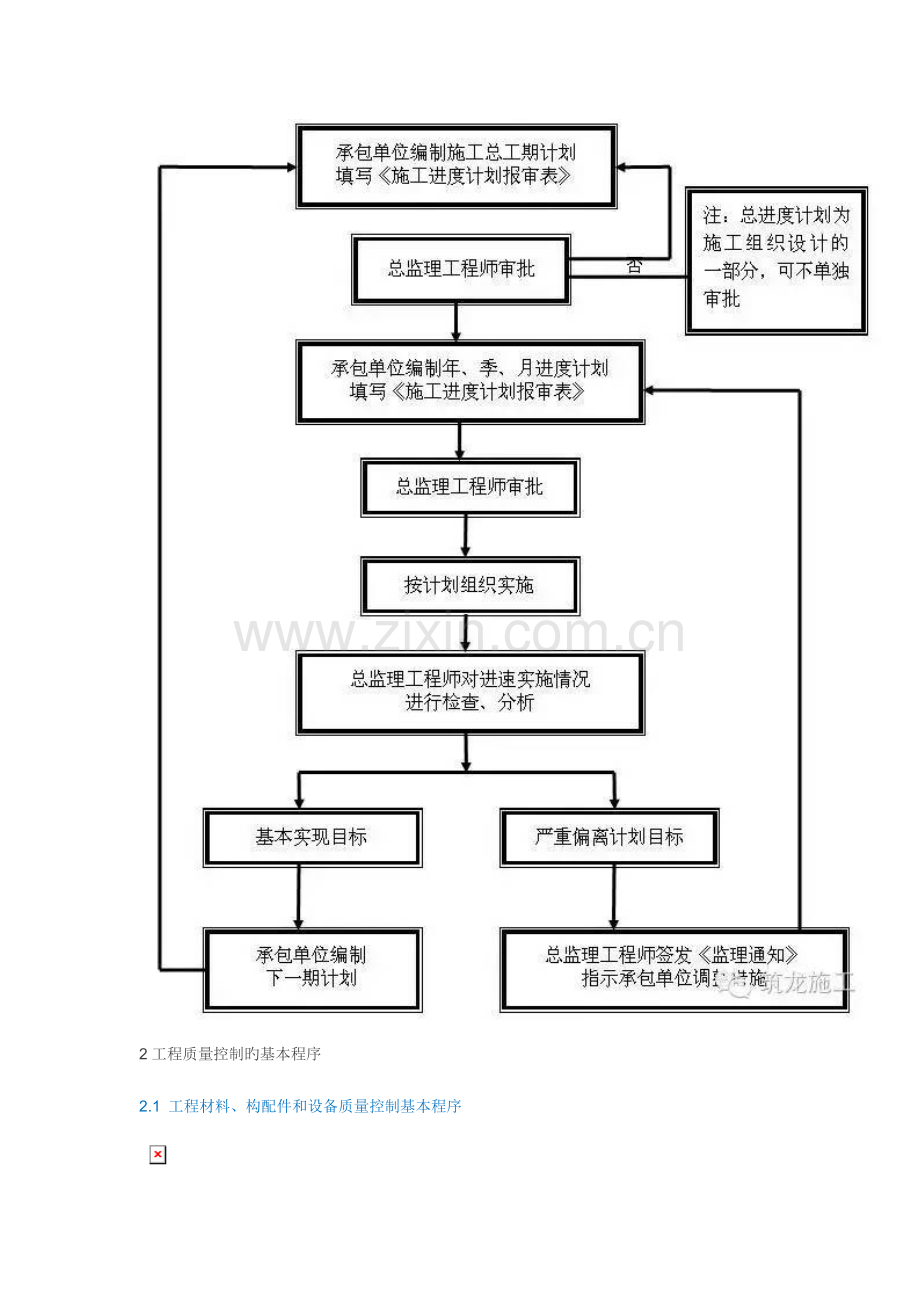 工程报验程序流程大全.doc_第2页