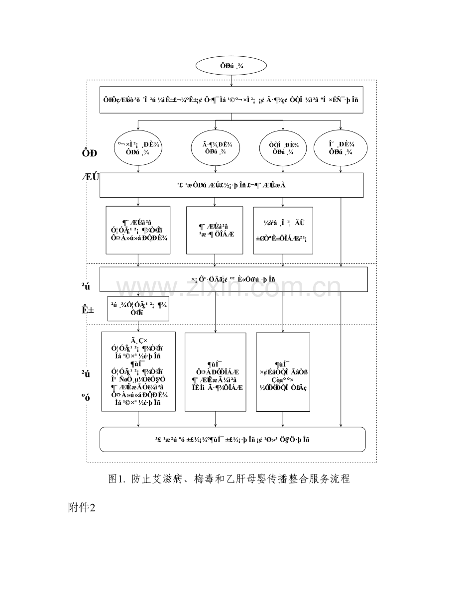 预防艾滋病梅毒和乙肝母婴传播整合服务流程总结.docx_第2页