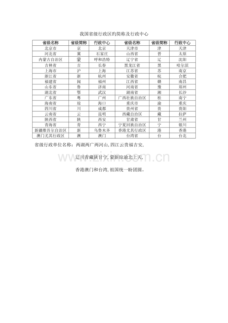 2023年上海初中地理会考知识点汇总七年级第一学期.docx_第2页