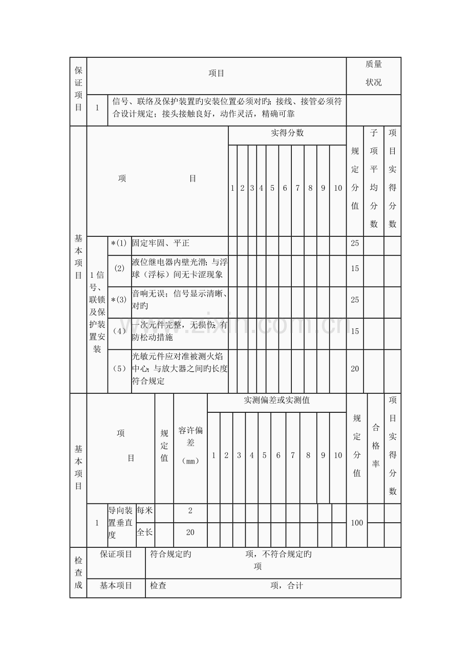 石油建设工程质量检验评定标准自动化仪表安装工程.doc_第3页