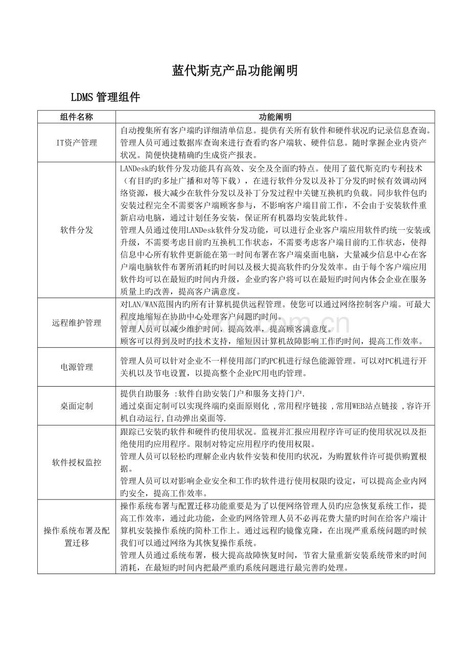 2023年蓝代斯克终端产品功能简要说明管理套件安全套件.doc_第1页