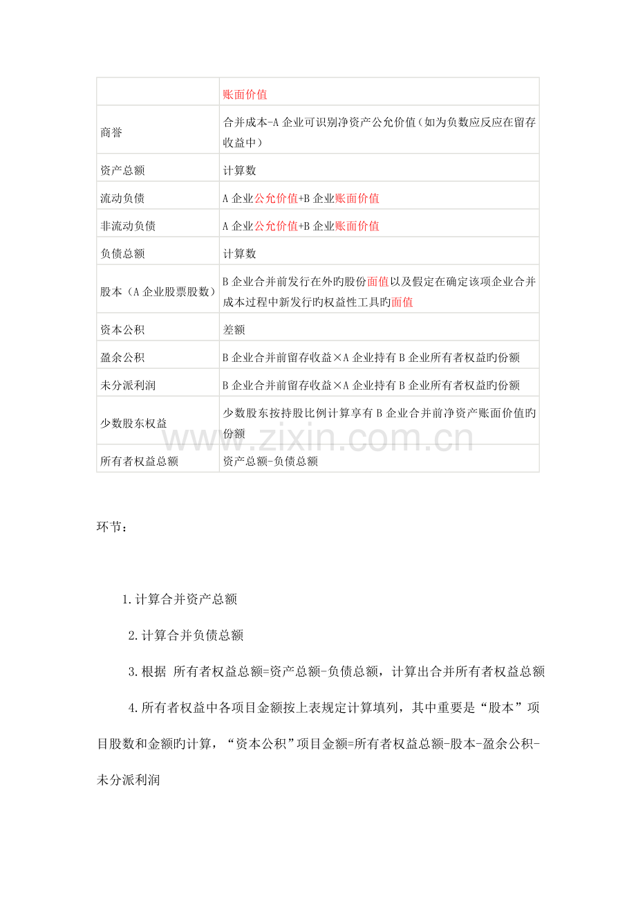 2023年反向购买知识点总结.doc_第2页